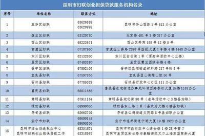 昆明車主，請盡快補繳停車費！逾期未繳將影響個人征信