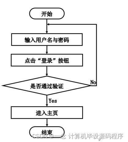 計算機畢業(yè)設(shè)計ssm基于web的辦公用品網(wǎng)上銷售管理系統(tǒng)的設(shè)計與實現(xiàn)tm8q69 附源碼 新手必備